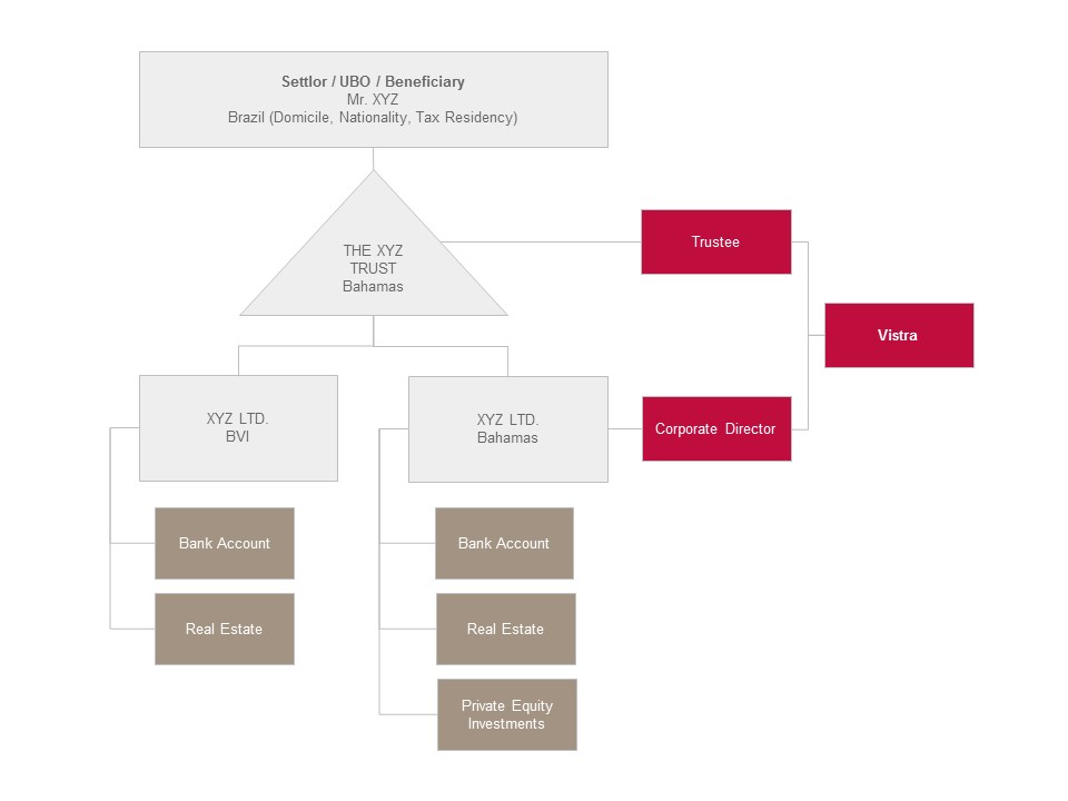 PW Switzerland Case study